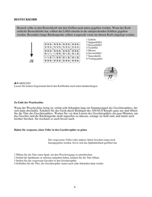 Page 68
BESTECKKORB 
 
 Besteck sollte in den Besteckkorb mit den Griffen nach unten gegeben werden. Wenn der Korb 
seitliche Besteckkörbe hat, sollten die Löffel einzeln in die ents\
prechenden Schlitze gegeben 
werden. Besonders lan
ge Küchengeräte sollten waagrecht vorne im oberen Korb eingelegt werden.
 
 
 
 
1 Gabeln 
2 Suppenlöffel     
3 Dessertlöffel   
4 Teelöffel   
5 Messer 
6 Se
8 Vorvierlöffel 
7 Saucenkelle 
44
1
5
244 44 444 4 44
11 111 111 111
55 555 555 555
22 222 222 222 33 3
333
33 3
333
6...