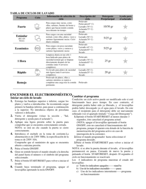 Page 81
TABLA DE CICLOS DE LAVADO 
Programa Ciclo Información de selección de 
ciclo 
Descripción del 
ciclo 
Detergente 
Pre/principal 
Ayuda para 
el aclarado
Prelavado Para cargas muy sucias, como 
ollas, sartenes, fuentes de horno y 
platos que hayan tenido comida 
seca durante un tiempo. Prelavado(45° C) 
10/30 gr Fuerte Lavado (70° C)   Aclarado(75° C) 
Secado 
Prelavado Para cargas con una suciedad 
normal, como ollas,  platos, vasos y 
sartenes ligeramente sucias. Ciclo 
diario estándar. Estándar Lavado...