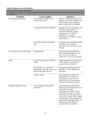 Page 90
Antes de llamar al servicio técnico... 
Problema Causas posibles Qué hacer 
Se ha fundido el fusible o se ha 
activado el disyuntor Sustituya el fusible o ponga a cero el 
disyuntor. Desenchufe cualquier otro 
electrodoméstico que comparta el 
mismo circuito que el lavavajillas. 
 
La alimentación no está encendida 
 
Asegúrese de que el lavavajillas está 
encendido y que la puerta se 
encuentra firmemente cerrada. 
Asegúrese de que el cable de 
alimentación se encuentra 
correctamente conectado a la...