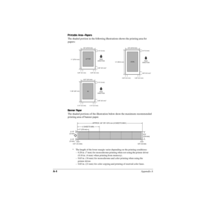 Page 187A-4Appendix A
Printable Area—Papers
The shaded portion in the following illustrations shows the printing area for 
papers:
Banner Paper
The shaded portions of the illustration below show the maximum recommended 
printing area of banner paper.
* The length of the lower margin varies depending on the printing conditions:
–  0.28 in. (7 mm) for monochrome printing when not using the printer driver
    (0.16 in. (4 mm) when printing from memory).
–  0.63 in. (16 mm) for monochrome and color printing when...