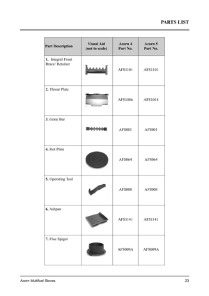 Page 23Acorn Multifuel Stoves23
PARTS LIST
1.Integral Front
Brace/ Retainer
AFS1101
AFS1086
AFS001
AFS064
AFS008
AFS1141
AFS009A
2.Throat Plate
3.Grate Bar
4.Hot Plate
5.Operating Tool
6.Ashpan
7.Flue Spigot
Part DescriptionVisual Aid
(not to scale)Acorn 4
Part No.
AFS1101
AFS1018
AFS001
AFS064
AFS008
AFS1141
AFS009AAcorn 5
Part No. 