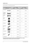 Page 6Inside the appliance you should find the following:
6Acorn Multifuel Stoves
CHECK LIST
Part Description & Visual Aid
(not to scale)Acorn 4 Multifuel
Quanity Part No.
1. Grate bars
5
2. Integral
front brace/
reatainer
1
3. Throat
plate
1
4. Flue 
spigot
1(4”)
5. Hot plate
1(4”)
6. Ash  pan
1
7.Operating
tool
1
8. Rear 
liners
1
9. Side liners
2
10. Fire door
handle
1
11. Instructions1
The model and Serial Number of your fire can be found stamped into the casing,
centrally just below the bottom edge of the...