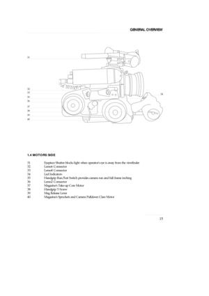 Page 151.4 MOTORS SIDE
31 Eyepiece Shutter blocks light when operatorÕs eye is away from the viewfinder
32 Lemo6 Connector
33 Lemo8 Connector
34 Led Indicators
35 Handgrip Run/Test Switch provides camera run and full frame inching
36 Lemo2 Connector
37 MagazineÕs Take-up Core Motor
38 Handgrip T-Screw
39 Mag Release Lever
40 MagazineÕs Sprockets and Camera Pulldown Claw Motor
15
GENERAL OVERVIEW
31
32
33
34
35
36
37
38
39
40
USER 35 US 23/1 -2  1/20/98  19:46  Page 15 