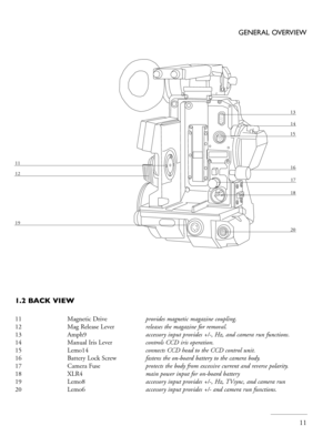 Page 11
   11
GENERAL OVERVIEW
1.2 BACK VIEW
11    Magnetic Drive   provides magnetic magazine coupling.
12    Mag Release Lever   releases the magazine for removal.
13    Amph9     accessory input provides +/-, Hz, and camera run functions.
14    Manual Iris Lever   controls CCD iris operation.
15    Lemo14     connects CCD head to the CCD control unit.
16    Battery Lock Screw   fastens the on-board battery to the camera body.
17    Camera Fuse   protects the body from excessive current and reverse polarity....