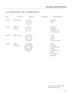 Page 81
   81
TECHNICAL SPECIFICATIONS
8.2 CONNECTOR - PIN ATTRIBUTIONS
Type    Fonctions     Diagram       Localisation         Pin Attributions
Lemo2  On/Off/Test    1 Ground
      2 Start
    
Lemo5  TimeCode      1 Ground
 Interface     2 Smpte In
      3 ASCII In/Out
      4 et 5l Not used
      
Lemo6  Power Zoom    1 -Batt
      4 +Batt
      6 Start
      2, 3 & 5 Not used
Lemo8  Speed     1 -Batt
 Controllers     2 TV Sync
      3 ASCII In/Out
      4 +Batt
      5 100 PFF Out
      6 Start
      7 100...