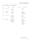 Page 81
   81
TECHNICAL SPECIFICATIONS
8.2 CONNECTOR - PIN ATTRIBUTIONS
Type    Fonctions     Diagram       Localisation         Pin Attributions
Lemo2  On/Off/Test    1 Ground
      2 Start
    
Lemo5  TimeCode      1 Ground
 Interface     2 Smpte In
      3 ASCII In/Out
      4 et 5l Not used
      
Lemo6  Power Zoom    1 -Batt
      4 +Batt
      6 Start
      2, 3 & 5 Not used
Lemo8  Speed     1 -Batt
 Controllers     2 TV Sync
      3 ASCII In/Out
      4 +Batt
      5 100 PFF Out
      6 Start
      7 100...