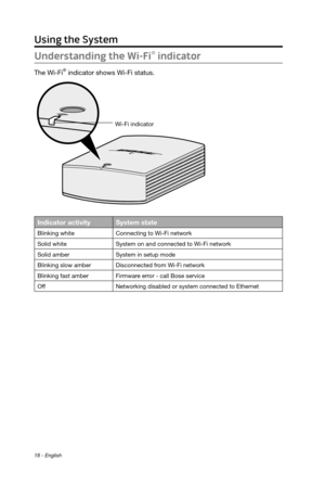 Page 1818 - English
Using the System
Understanding the Wi-Fi® indicator
The Wi-Fi® indicator shows Wi-Fi status.
Indicator activity System state
Blinking whiteConnecting to Wi-Fi network
Solid white System on and connected to 
 Wi-Fi network
Solid amber System in setup mode 
Blinking slow amber Disconnected from Wi-Fi network
Blinking fast amber  Firmware error - call Bose service
Off Networking disabled or system connected to Ethernet
Wi-Fi indicator   