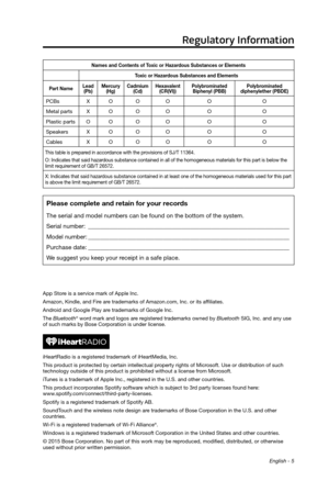 Page 5English - 5
Regulatory Information
Names and Contents of Toxic or Hazardous Substances or ElementsToxic or Hazardous Substances and Elements
Part Name Lead 
(Pb) Mercury 
(Hg) Cadmium 
(Cd) Hexavalent 
(CR(VI)) Polybrominated 
Biphenyl (PBB) Polybrominated 
 diphenylether  (PBDE)
PCBs
X O O O OO
Metal parts X O O O OO
Plastic parts O O O O OO
Speakers X O O O OO
Cables X O O O OO
This table is prepared in accordance with the provisions of SJ/T 11364.
O: Indicates that said hazardous substance contained...