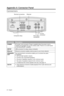 Page 2424 - English
Appendix A: Connector Panel
Connectors
Computer setup
Terminal connectors Ethernet
RCA stereo 
connectors
3.5 mm 
connector
Connector Description
POWERAC power cord connector. Power is applied when the power cord is  inserted and plugged into an AC (mains) outlet. There is no on/off switch  
on the SoundTouch™ amplifier.
SETUP USB connector for setup using a computer.
Ethernet Ethernet connector enables wired access to your home network.
SPEAKERS 
OUT Two terminal block connectors enable you...