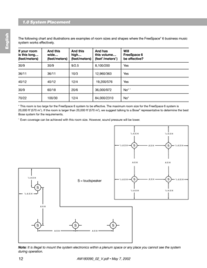 Page 1212
The following chart and illustrations are examples of room sizes and shapes where the FreeSpace® 6 business music
system works effectively.
If your room And this And this And has Will
is this long… wide… high… this volume… FreeSpace 6
(feet/meters) (feet/meters) (feet/meters) (feet3 /meters3 ) be effective?
30/9 30/9 9/2.5 8,100/200 Yes
36/11 36/11 10/3 12,960/363 Yes
40/12 40/12 12/4  19,200/576 Yes
30/9 60/18 20/6 36,000/972 No* †
70/22 100/30 12/4 84,000/2310 No*
* This room is too large for the...