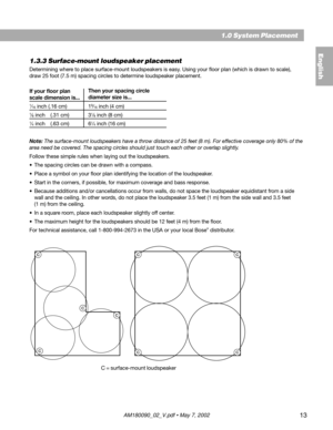 Page 1313
Then your spacing circle
diameter size is...
1.3.3 Surface-mount loudspeaker placement
Determining where to place surface-mount loudspeakers is easy. Using your floor plan (which is drawn to scale),
draw 25 foot (7.5 m) spacing circles to determine loudspeaker placement.
If your floor plan
scale dimension is...
1⁄16 inch (.16 cm) 19⁄16 inch (4 cm)
1⁄8 inch  (.31 cm) 31⁄8 inch (8 cm)
1⁄4 inch  (.63 cm) 61⁄4 inch (16 cm)
Note: The surface-mount loudspeakers have a throw distance of 25 feet (8 m). For...