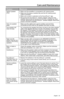 Page 25Care and Maintenance
English - 25
ProblemWhat to do
Neither speaker 
plays •	
Make sure the amplifier is connected to AC (mains) power.
•	 Make sure the plug is inserted fully and the AC (mains) power 
outlet is powered.
•	 Make sure content is selected via the SoundTouch
™ app.
•	 Disconnect the SoundTouch™ wireless adapter cable from the 
amplifier. Disconnect AC power from the SA-4 amplifier for three 
minutes. Reconnect the SoundTouch
™ wireless adapter. Reconnect 
power to the SA-4 amplifier.
Only...