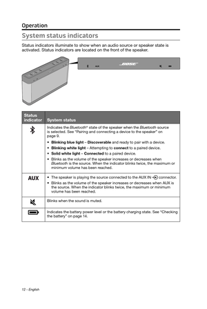 Page 1212 - English
Operation
System status indicators
Status indicators illuminate to show when an audio source or speaker state is  activated. Status indicators are located on the front of the speaker.
Status 
indicator System status
Indicates the Bluetooth® state of the speak\der when the Bluetooth source  
is  selected. See “Pair
ing and connecting \da de\fice to the speaker” on  
page 9.
•	 Blinking blue light – Discoverable and ready to pair with a device.
•	 Blinking white light – Attempting to connect...