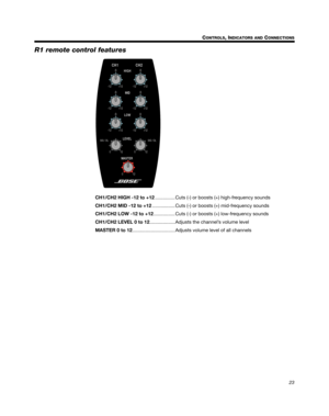 Page 2323 C
ONTROLS, INDICATORS AND CONNECTIONS
English Deutsch FrançaisDansk Español Italiano SvenskaNederlands Dansk Italiano SvenskaDeutsch Nederlands English FrançaisEspañol
R1 remote control features
CH1/CH2 HIGH -12 to +12............... Cuts (-) or boosts (+) high-frequency sounds
CH1/CH2 MID -12 to +12................. Cuts (-) or boosts (+) mid-frequency sounds
CH1/CH2 LOW -12 to +12................ Cuts (-) or boosts (+) low-frequency sounds
CH1/CH2 LEVEL 0 to 12................... Adjusts the...