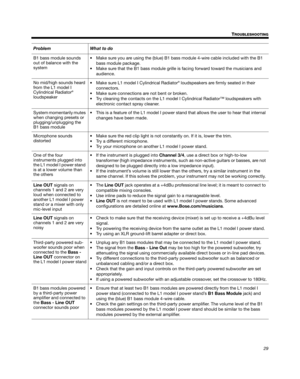 Page 2929 T
ROUBLESHOOTING
English Deutsch FrançaisDansk Español Italiano SvenskaNederlands Dansk Italiano SvenskaDeutsch Nederlands English FrançaisEspañol
B1 bass module sounds 
out of balance with the 
system Make sure you are using the (blue) B1 bass module 4-wire cable included with the B1 
bass module package.
 Make sure that the B1 bass module grille is facing forward toward the musicians and 
audience.
No mid/high sounds heard 
from the L1 model I 
 
Cylindrical Radiator®  
loudspeaker 
 Make sure L1...