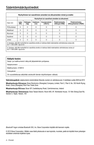 Page 1144 - Finnish
Myrkyllisten tai vaarallisten aineiden tai alkuaineiden nimet ja sisältö
Myrkylliset tai vaaralliset aineiden tai alkuaineet
Osan nimiLyijy (Pb) Elohopea 
(Hg) Kadmium 
(Cd) Kuusiarvoinen 
(CR(VI)) Polybrominoitu 
bifenyyli (PBB) Polybrominoitu 
difenyylieetteri (PBDE)
PCB-yhdisteet XO O O O O
Metalliosat XO O O O O
Muoviosat OO O O O O
Kaiuttimet XO O O O O
Johdot XO O O O O
O: Ilmaisee, että tätä myrkyllistä tai vaarallista ainetta o\
n kaikissa tästä materiaalista valmistetuissa osissa...