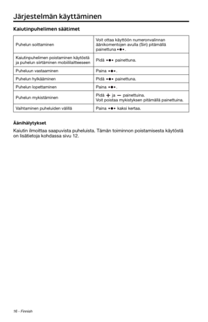 Page 12616 - Finnish
Järjestelmän käyttäminen
Kaiutinpuhelimen säätimet
Puhelun soittaminenVoit ottaa käyttöön numeronvalinnan 
äänikomentojen avulla (Siri) pitämällä 
painettuna .
Kaiutinpuhelimen poistaminen käytöstä 
ja puhelun siirtäminen mobiililaitteeseen
Pidä  painettuna.
Puheluun vastaaminen
Paina . 
Puhelun hylkääminenPidä  painettuna.
Puhelun lopettaminenPaina . 
Puhelun mykistäminenPidä  ja  painettuina.  
Voit poistaa mykistyksen pitämällä painettuina.
Vaihtaminen puheluiden välillä Paina 
 kaksi...