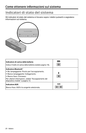Page 17420 - Italiano
Come ottenere informazioni sul sistema
Indicatori di stato del sistema
Gli indicatori di stato del sistema si trovano sopra i relativi pulsanti e segnalano 
informazioni sul sistema.
Indicatore di carica della batteria
Indica il livello di carica della batteria (vedere pagina 18).
Indicatore Bluetooth®
• Blu lampeggiante: Pronto per l’accoppiamento.
• Bianco lampeggiante: Collegamento.
• Bianco fisso: Connesso.
Per ulteriori informazioni, vedere “Accoppiamento del 
dispositivo mobile” a...