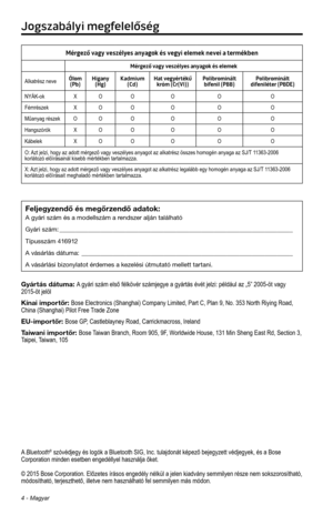 Page 1804 - Magyar
Mérgező vagy veszélyes anyagok és vegyi elemek nevei a termékben
Mérgező vagy veszélyes anyagok és elemek
AlkatrészneveÓlom (Pb) Higany 
(Hg) Kadmium 
(Cd) Hat vegyértékű 
króm (Cr(VI)) Polibrominált 
bifenil (PBB) Polibrominált 
difeniléter (PBDE)
NYÁK-ok XO O O O O
Fémrészek XO O O O O
MűanyagrészekOO O O O O
Hangszórók XO O O O O
Kábelek XO O O O O...