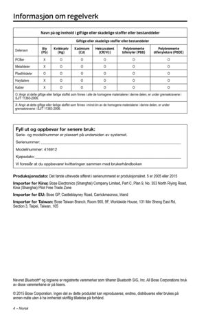Page 2024 – Norsk
Navn på og innhold i giftige eller skadelige stoffer eller bestanddeler
Giftige eller skadelige stoffer eller bestanddeler
DelenavnBly 
(Pb) Kvikksølv 
(Hg) Kadmium 
(Cd) Heksavalent 
(CR(VI)) Polybromerte 
bifenyler (PBB) Polybromerte 
difenyletere (PBDE)
PCBer XO O O O O
Metalldeler XO O O O O
Plastikkdeler OO O O O O
Høyttalere XO O O O O
Kabler XO O O O O
O: Angir at dette giftige eller farlige stoffet som finnes i alle de homogene materialene i denne delen, er under gr\
ensekravene i 
SJ/T...