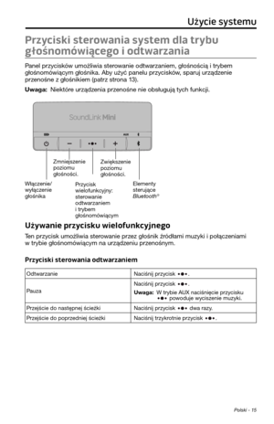 Page 235 Polski - 15
Użycie systemu
Przyciski sterowania system dla trybu 
głośnomówiącego i odtwarzania
Panel przycisków umożliwia s\ferowanie od\fwarzaniem, głośnością \pi \frybem głośnomówiącym głośnika. Aby użyć panelu przycisków, sparuj urządzenie przenośne z głośnikiem (pa\frz s\frona 13). 
Uwaga: Niek\fóre urządzenia przenośne nie obsługu\pją \fych funkcji.
Włączenie/
wyłączenie 
głośnikaZmniejszenie 
poziomu 
głośności.
Przycisk 
wielofunkcyjny: 
s\ferowanie 
od\fwarzaniem 
i
 \frybem 
głośnomó...