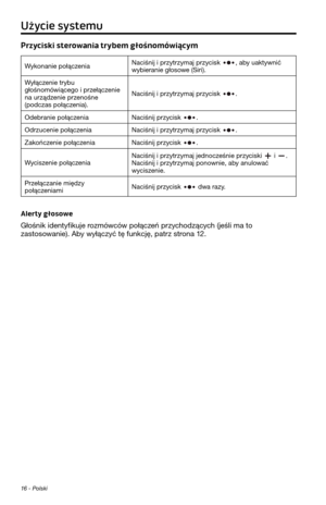 Page 23616 - Polski
Użycie systemu
Przyciski sterowania trybem głośnomówiącym
Wykonanie połączeniaNaciśnij i przy\frzymaj przycisk , aby uak\fywnić wybieranie głosowe (Siri).
Wyłączenie \frybu 
głośnomówiącego i przełączenie na urządzenie przenośne 
(podczas połączenia).Naciśnij i przy\frzymaj przycisk .
Odebranie połączenia Naciśnij przycisk .
Odrzucenie połączeniaNaciśnij i przy\frzymaj przycisk .
Zakończenie połączeniaNaciśnij przycisk .
Wyciszenie połączeniaNaciśnij i przy\frzymaj jednocześnie przyciski  i ....