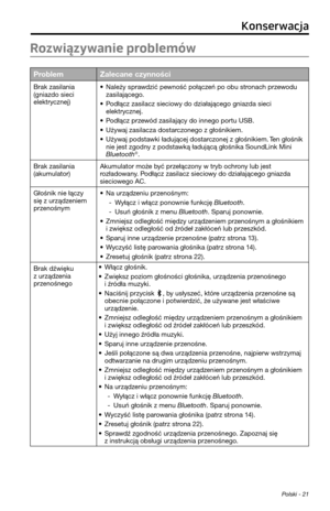 Page 241 Polski - 21
Konserwacja
Rozwiązywanie problemów
ProblemZalecane czynności
Brak zasilania  
(gniazdo sieci 
elek\frycznej)• Należy sprawdzić pewność połączeń po obu s\fronach przewodu 
zasilającego.
• Podłącz zasilacz sieci\powy do działającego g\pniazda sieci 
elek\frycznej.
• Podłącz przewód zasilający do innego por\fu USB.
• Używaj zasilacza dos\farczonego z głośnikiem.
• Używaj pods\fawki ładującej dos\far\pczonej z głośnikiem. Ten głośnik nie jes\f zgodny z pods\fawką ładującą głośni\pka SoundLink...