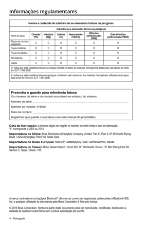 Page 2464 - Português
Nomes e conteúdo de substâncias ou elementos tóxicos ou perigos\
os
Substâncias e elementos tóxicos ou perigosos
Nome da peçaChumbo (Pb) Mercúrio 
(Hg) Cádmio 
(Cd) Hexavalente 
(CR(VI)) Bifenilos 
polibromados  (PBB) Éter difenílico 
polibromado (PBDE)
Placas de circuitos 
integrados X
O O O O O
Peças metálicas XO O O O O
Peças de plástico OO O O O O
Alto-falantes XO O O O O
Cabos XO O O O O
O: Indica que esta substância tóxica ou perigosa contida em todos \
os materiais homogêneos desta...