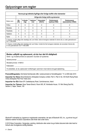 Page 264 - Dansk
Navne på og indhold af giftige eller farlige stoffer eller elementer
Giftige eller farlige stoffer og elementer
Delens navnBly 
(Pb) Kviksølv 
(Hg) Cadmium 
(Cd) Hexavalent 
(CR(VI)) Polybromeret 
biphenyl (PBB) Polybromeret 
diphenylether (PBDE)
PCB’er XO O O O O
Metaldele XO O O O O
Plastikdele OO O O O O
Højttalere XO O O O O
Kabler XO O O O O
O: Angiver, at dette giftige eller skadelige stof, som findes i alle de homogene m\
aterialer for denne del, er under grænsekravet i 
SJ/T 11363-2006....