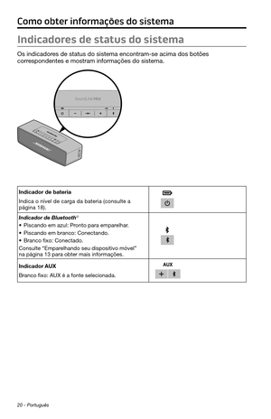 Page 26220 - Português
Como obter informações do sistema
Indicadores de status do sistema
Os indicadores de status do sistema encontram-se acima dos botões 
correspondentes e mostram informações do sistema.
Indicador de bateria
Indica o nível de carga da bateria (consulte a 
página 18).
Indicador de Bluetooth®
• Piscando em azul: Pronto para emparelhar.
• Piscando em branco: Conectando.
• Branco fixo: Conectado.
Consulte “Emparelhando seu dispositivo móvel” 
na página 13 para obter mais informações.
Indicador...