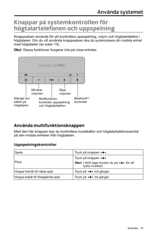 Page 279 Svenska - 15
Använda systemet
Knappar på systemkontrollen för 
högtalartelefonen och uppspelning
Knappsatsen används för att kontrollera uppspelning, volym och högtalartelefon i 
högtalaren. Om du vill använda knappsatsen ska du synkronisera din mobila enhet 
med högtalaren (se sidan 13). 
Obs! Dessa funktioner fungerar inte på vissa enheter.
Stänger av/
sätter på 
högtalarenMinskar 
volymen
Multifunktion: 
kontroller uppspelning 
och högtalartelefon Ökar 
volymen
Bluetooth®-
kontroller
Använda...