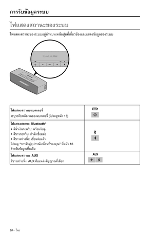 Page 30620 - ไทย
ก�รรับข้อมูลระบบ
ไฟแสดงสถ�นะของระบบ
ไฟแสดงสถ�นะของระบบอยู่ด้�นบนเหนือปุ่มที่เกี่ยวข้องและแสดงข้อมูลของระบบ
ไฟแสดงสถ�นะแบตเตอรี่
ระบุระดับพลังง�นของแบตเตอรี่(โปรดดูหน้�18)
ไฟแสดงสถ�นะ Bluetooth®
• สีนำ้�เงินกะพริบ: พร้อมจับคู่
• สีข�วกะพริบ: กำ�ลังเชื่อมต่อ
• สีข�วสว่�งนิ่ง: เชื่อมต่อแล้ว
โปรดดู“ก�รจับคู่อุปกรณ์เคลื่อนที่ของคุณ” ที่หน้� 13 
สำ�หรับข้อมูลเพิ่มเติม
ไฟแสดงสถ�นะ AUX
สีข�วสว่�งนิ่ง: AUXคือแหล่งสัญญ�ณที่เลือก 