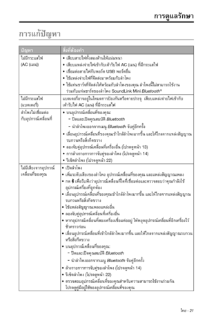 Page 307 ไทย - 21
ก�รดูแลรักษ�
ก�รแก้ปัญห�
ปัญห�สิ่งที่ต้องทำ�
ไม่มีกระแสไฟ 
(AC (เมน))
• เสียบส�ยไฟทั้งสองด้�นให้แน่นหน�
• เสียบแหล่งจ่�ยไฟเข้�กับเต้�รับไฟAC (เมน)ที่มีกระแสไฟ
• เชื่อมต่อส�ยไฟกับพอร์ตUSBพอร์ตอื่น
• ใช้แหล่งจ่�ยไฟที่จัดส่งม�พร้อมกับลำ�โพง
• ใช้แท่นช�ร์จที่จัดส่งให้พร้อมกับลำ�โพงของคุณลำ�โพงนี้ไม่ส�ม�รถใช้ง�น 
ร่วมกับแท่นช�ร์จของลำ�โพงSoundLink Mini Bluetooth®
ไม่มีกระแสไฟ 
(แบตเตอรี่)
แบตเตอรี่อ�จอยู่ในโหมดก�รป้องกันหรือค�ยประจุเสียบแหล่งจ่�ยไฟเข้�กับ...