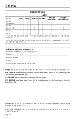 Page 3124 - 한국어
유해 물질의 명칭 및 농도
유해 물질
부품 번호납(Pb)수은(Hg) 카드뮴(Cd) 6가 크롬(VI) 폴리브롬화 
바이페닐(PBB) 폴리브롬화 
디페닐에테르(PBDE)
폴리염화 
바이페닐(PCB) X
O O O O O
금속 부품 XO O O O O
플라스틱 부품 OO O O O O
스피커 XO O O O O
케이블 XO O O O O
O:  이 부 품의 
모
 든 동종  재질에  함유된  이 유해  물질이 SJ/T 11363-2006에서  규정한  제한 요구사항  미만임을 
나타냅니다. 
X:  이 부품에  사용된
  동종  재질 중 최소한  하나에 함유된 이 유해  물질이 SJ/T 11363-2006에서  규정한 제한 
요구사항을 초과함을 의미합니다.
기록용으로 작성하여 보관하십시오.
일련 번호와 모델 번호는 시스템 바닥에 있습니다.
일련 번호: _______________________________________________________________________\
____...