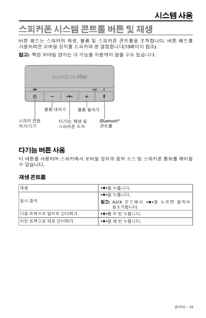 Page 323 한국어 - 15
시스템 사용
스피커폰 시스템 콘트롤 버튼 및 재생
버튼 패드는  스피커의  재생, 볼륨 및 스피커폰  콘트롤을 조작합니다.  버튼 패드를  
사용하려면 모바일 장치를 스피커와 쌍 결합합니다(13페이지 참조). 
참고:  특정 모바일 장치는 이 기능을 지원하지 않을 수도 있습니다.
스피커 전원 
켜기/끄기 볼륨 내리기
다기능: 재생 및 
스피커폰 조작 볼륨 올리기Bluetooth® 
콘트롤
다기능 버튼 사용
이  버튼을  사용하여  스피커에서  모바일 장치의 음악 소스 및 스피커폰  통화를 제어할 
수 있습니다. 
재생 콘트롤
재생을 누릅니다. 
일시 중지
을 누릅니다. 
참고:  AUX  모드에서 을 누르면  음악이 음소거됩니다.
다음 트랙으로 앞으로 건너뛰기
를 두 번 누릅니다.
이전 트랙으로 뒤로 건너뛰기을 세 번 누릅니다. 