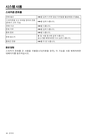 Page 32416 - 한국어
시스템 사용
스피커폰 콘트롤
전화 발신을 길게 누르면 음성 다이얼을 활성화합니다(Siri).
스피커폰을 끄고 모바일 장치로 전환 
(전화기 고유 기능)을 길게 누릅니다.
전화 수신을 누릅니다. 
전화 거부을 길게 누릅니다.
통화 종료을 누릅니다. 
전화 음소거 및 을 동시에 길게 누릅니다.  
음소거를 해제하려면 다시 길게 누릅니다.
통화간 전환
를 두 번 누릅니다.
음성 알림
스피커가  전화를 건  사람을
  식별합니다( 지원할 경우). 이 기능을  사용 해제하려면  
12페이지를 참조하십시오. 