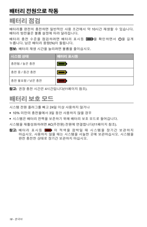 Page 32618 - 한국어
배터리 전원으로 작동
배터리 점검
배터리를 완전히  충전하면  일반적인  사용  조건에서  약  10시간  재생할 수 있습니다 . 
배터리 방전율은 볼륨 설정에 따라 달라집니다.
배터리  충전 수준을
  점검하려면  배터리 표시등 을 확인하면서 을  길게  
누릅니다. 남은 배터리 용량(%)이 들립니다.
정보:  배터리 재생 시간을 늘리려면 볼륨을 줄이십시오.
시스템 상태 배터리 표시등
충전됨 / 높은 충전 
충전 중 / 중간 충전 
충전 필요함 / 낮은 충전 
참고:   권장 충전 시간은 4시간입니다(11페이지 참조).
배터리 보호 모드
시스템 전원 플러그를 빼고 24일 이상 사용하지 않거나
• 10% 미만의 충전율에서 3일 동안 사용하지 않을 경우 
•  시스템은 배터리 전력을 보존하기 위해 배터리 보호 모드로 들어갑니다.
시스템을 재활성화하려면 AC(주전원) 전원에 연결합니다(11페이지 참조). 
참고:    배터리  표시등
 
이 적색을  깜박일 때 시스템을  장기간 보관하지...