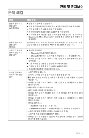 Page 329 한국어 - 21
관리 및 유지보수
문제 해결
문제해결 방법
전원이 들어오지 
않을 경우 
(AC(주전원)) • 
전원 코드 양쪽을 고정합니다.
•  전원 공급장치를 전기가 들어오는 AC(주전원) 콘센트에 꽂습니다.
•  전원 코드를 다른 USB 포트에 연결합니다.
•  스피커와 함께 제공된 전원 공급장치를 사용합니다.
•  스피커와  함께 제공된
  충전  크레이들을  사용합니다.  본 스피커는  
SoundLink Mini Bluetooth®  스피커  충전 크레이들과  호환되지 
않습니다.
전원이 들어오지 
않을 경우 
(배터리) 배터리가 
보호 모드에
  있거나  방전되었을  수 있습니다.  전원 
공급장치를 전기가 들어오는 AC(주전원) 콘센트에 꽂습니다.
스피커가 모바일 
장치와 연결되지 
않을 경우 • 
모바일 장치에서:
 
-
Bluetooth 기능을 껐다가 켭니다. 
 
-
Bluetooth 메뉴에서 스피커를 제거합니다. 다시 쌍 결합합니다. 
•  모바일  장치를 스피커...