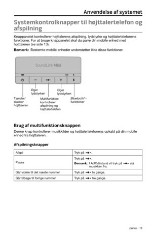 Page 37 Dansk - 15
Anvendelse af systemet
Systemkontrolknapper til højttalertelefon og 
afspilning
Knappanelet kontrollerer højttalerens afspilning, lydstyrke og højttalertelefonens 
funktioner. For at bruge knappanelet skal du parre din mobile enhed med 
højttaleren (se side 13). 
Bemærk: Bestemte mobile enheder understøtter ikke disse funktioner.
Tænder/
slukker 
højttalerenØger 
lydstyrken
Multifunktion: 
kontrollerer 
afspilning og 
højttalertelefon Øger 
lydstyrken
Bluetooth®-
funktioner
Brug af...