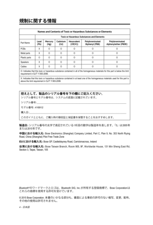 Page 3784 - ÔŠ 
Names and Contents of Toxic or Hazardous Substances or Elements
Toxic or Hazardous Substances and Elements
Part NameLead (Pb) Mercury 
(Hg) Cadmium 
(Cd) Hexavalent 
(CR(VI)) Polybrominated 
Biphenyl (PBB) Polybrominated 
diphenylether (PBDE)
PCBs X O O OO O
Metal parts X O O OO O
Plastic parts O O O OO O
Speakers X O O OO O
Cables X O O OO O
O: Indicates that this toxic or hazardous substance contained in all of the homogeneous materials for this part is below th\
e limit 
requirement in SJ/T...