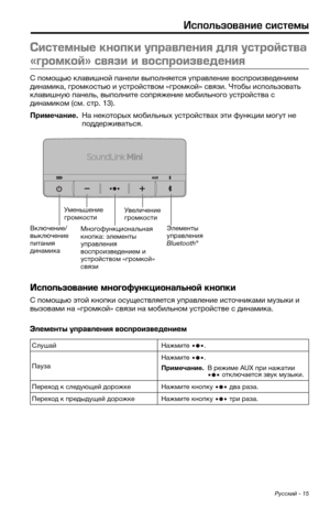 Page 411 Русский - 15
Использование систе\fы
Си\fтемные кнопки управлени\b дл\b у\fтрой\fтва 
«громкой» \fв\bзи и во\fпроизведени\b
С помощ\bю клавишной па\кнели выполняется \fправление воспроизведением 
динамика, громкост\bю и\к \fстройством «громкой»\к связи. Чтобы испол\bзоват\b 
клавишн\fю панел\b, выполните сопряжение мобил\bного \fстройства с 
динамиком (см. стр. 13). 
Примечание. На некоторых мобил\bных \fстройствах эти ф\fнкции мог\fт не 
поддерживат\bся.
Включение/
выключение 
питания...