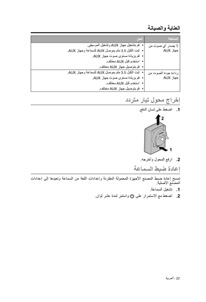 Page 421ةيبرعلا - 22
ةلكشملا
لحلا
 نم توص يأ ردصي لا
AUX زاهج
 	
.ىقيسوملا ليغشتو AUX زاهج ليغشتب مق
 	
.AUX زاهجو ةعامسلل AUX لصومب ملم 3.5 لبكلا تبث
 	
.AUX زاهج توص ىوتسم ةدايزب مق
 	
.فلتخم AUX لبك مدختسا
 	
.فلتخم AUX زاهج ليصوتب مق
 نم توصلا ةدوج ةءادر
AUX زاهج
 	
.AUX زاهجو ةعامسلل AUX لصومب ملم 3.5 لبكلا تبث
 	
.AUX زاهج توص ىوتسم ةدايزب مق
 	
.فلتخم AUX لبك مدختسا
 	
.فلتخم AUX زاهج ليصوتب مق
ددرتم رايت لوحم جارخإ
1 .
.عفدلا ناسل ىلع طغضا
 1
 2
2
 .
 .هجرخأو لوحملا عفرا
ةعامسلا طبض ةداعإ
 تادادعإ  ىلإ...