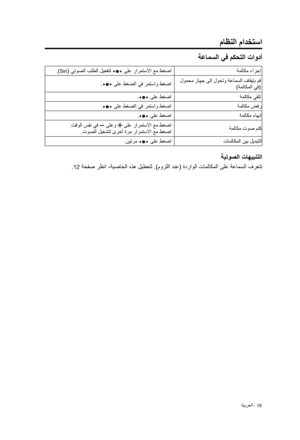 Page 427ماظنلا مادختسا
ةيبرعلا - 16
ةعامسلا يف مكحتلا تاودأ
ةملاكم ءارجإ
.)Siri ( يتوصلا بلطلا ليعفتل  ىلع رارمتسلاا عم طغضا
 لومحم زاهج ىلإ لوحتو ةعامسلا فاقيإب مق )ةملاكملا يف(
.
 ىلع طغضلا يف رمتساو طغضا
ةملاكم يقلت
.
 ىلع طغضا
ةملاكم ضفر
.
 ىلع طغضلا يف رمتساو طغضا
ةملاكم ءاهنإ
.
 ىلع طغضا
ةملاكم توص متك
 .تقولا سفن يف 
 ىلعو  ىلع رارمتسلاا عم طغضا
 
.توصلا ليغشتل ىرخأ ةرم رارمتسلاا عم طغضا
تاملاكملا نيب ليدبتلا
.نيترم 
 ىلع طغضا
ةيتوصلا تاهيبنتلا
.12 ةحفص رظنا ،ةيصاخلا هذه ليطعتل .)موزللا دنع( ةدراولا...