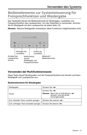 Page 59 Deutsch - 15
Verwenden des Systems
Bedienelemente zur Systemsteuerung für 
Freisprechfunktion und Wiedergabe
Das Tastenfeld steuert die Bedienelemente für Wiedergabe, Lautstärke und 
Freisprechfunktion des Lautsprechers. Um das Tastenfeld zu verwenden, stimmen 
Sie Ihr Mobilgerät mit dem Lautsprecher ab (siehe Seite 13). 
Hinweis: Manche Mobilgeräte unterstützen diese Funktionen möglicherweise\
 nicht.
Schaltet den 
Lautsprecher 
ein/ausVerringert die 
Lautstärke
Multifunktion: 
steuert 
Wiedergabe und...