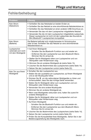 Page 65 Deutsch - 21
Pflege und Wartung
Fehlerbehebung
ProblemLösung
Kein Strom  
(Netzstrom)• Schließen Sie das Netzkabel an beiden Enden an.
• Schließen Sie das Netzteil an eine stromführende Netzsteckdose an.
• Schließen Sie das Netzkabel an einen anderen USB-Anschluss an.
• Verwenden Sie das mit dem Lautsprecher mitgelieferte Netzteil.
• Verwenden Sie die mit dem Lautsprecher mitgelieferte Ladeschale. 
Dieser Lautsprecher ist nicht mit der Ladeschale des SoundLink 
Mini Bluetooth
®-Lautsprechers...