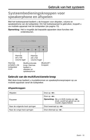 Page 81 Dutch - 15
Gebruik van het systeem
Systeembedieningsknoppen voor 
speakerphone en afspelen
Met het toetsenpaneel bedient u de knoppen voor afspelen, volume en 
speakerphone van de luidspreker. Om het toetsenpaneel te gebruiken, koppelt u 
uw mobiele apparaat met de luidspreker (zie pagina 13). 
Opmerking: Het is mogelijk dat bepaalde apparaten deze functies niet 
ondersteunen.
Hiermee 
schakelt u de 
luidspreker 
in/uitHiermee 
zet u het 
volume
 lager
Multifunctionele 
knop: Hiermee 
bedient u...