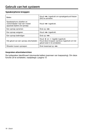 Page 8216 - Dutch
Gebruik van het systeem
Speakerphone-knoppen
BellenHoud  ingedrukt om spraakgestuurd kiezen (Siri) te activeren.
Speakerphone uitzetten en 
overschakelen naar een mobiel 
apparaat (tijdens de oproep) Houd 
 ingedrukt.
Een oproep opnemen
Druk op .
Een oproep weigerenHoud  ingedrukt.
Een oproep beëindigenDruk op .
Het geluid van een oproep uitschakelenHoud  en  tegelijk ingedrukt.  
Houd deze knoppen opnieuw ingedrukt om het 
geluid weer in te schakelen.
Wisselen tussen oproepen Druk tweemaal op...