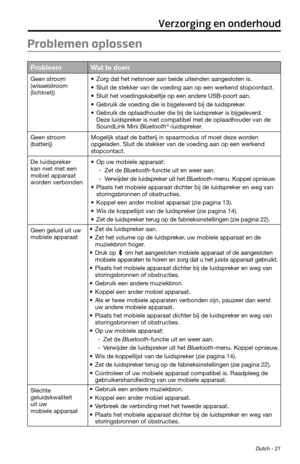 Page 87 Dutch - 21
Verzorging en onderhoud
Problemen oplossen
ProbleemWat te doen
Geen stroom  
(wisselstroom 
(lichtnet))• Zorg dat het netsnoer aan beide uiteinden aangesloten is.
• Sluit de stekker van de voeding aan op een werkend stopcontact.
• Sluit het voedingskabeltje op een andere USB-poort aan.
• Gebruik de voeding die is bijgeleverd bij de luidspreker.
• Gebruik de oplaadhouder die bij de luidspreker is bijgeleverd. 
Deze luidspreker is niet compatibel met de oplaadhouder van de 
SoundLink Mini...