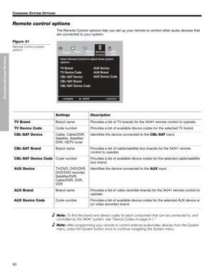 Page 5050
CHANGING
 SYSTEM
 O
PTIONS
CHANGING SYSTEM OPTIONS
Dansk Italiano Svenska DeutschNederlands EnglishFrançais Español
Remote control options
The Remote Control options help you set up your remote to control other audio devices that 
are connected to your system.
Figure 31
Remote Control system 
options
9LGHR0HGLD
&HQWHU9
/RFN $XGLR
select
navigate
5HPRWH
&RQWURO
6HOHFW5HPRWH&RQWUROWRDGMXVWWKHVHV\VWHP
RSWLRQV
79%UDQG
79HYLFH&RGH
&%/
‡6$7HYLFH
&%/
‡6$7%UDQG
&%/
‡6$7HYLFH&RGH$8;HYLFH...