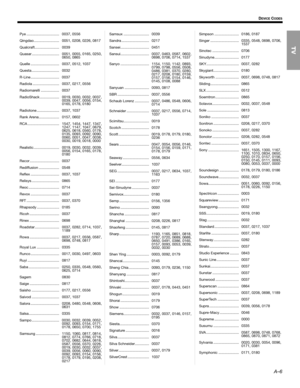 Page 63A–6
DEVICE CODES
Pye ................................ 0037, 0556
Qingdao......................... 0051, 0208, 0226, 0817
Qualcraft........................ 0039
Quasar ........................... 0051, 0055, 0165, 0250, 
0650, 0865
Quelle ............................ 0037, 0512, 1037
Questa ........................... 0032
R-Line ............................ 0037
Radiola .......................... 0037, 0217, 0556
Radiomarelli .................. 0037
RadioShack ................... 0019, 0030, 0032, 0037,...